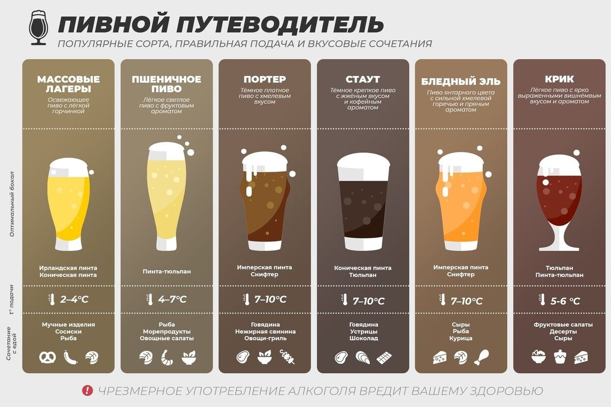 Правильная подача пива