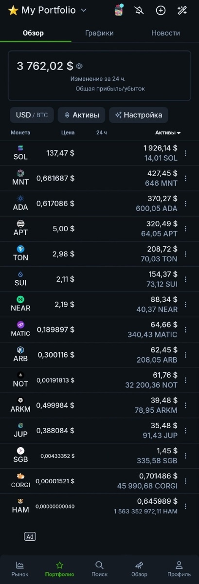 Список криптовалют в портфеле: Solana (SOL), Mantle (MNT), Cardano (ADA), Aptos (APT), Toncoin (TON), Sui (SUI), Near Protocol (NEAR), Polygon (MATIC), Arbitrum (ARB), Notcoin (NOT), Arkham (ARKM), Jupiter (JUP), Songbird (SGB), Corgi Coin (CORGI), Hamster (HAM).
