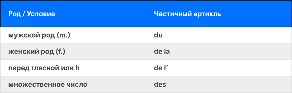 📋 Таблица частичных артиклей: