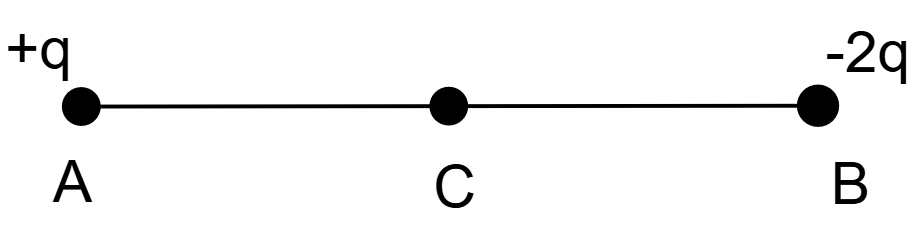 Рис. 1. Иллюстрация к условию
