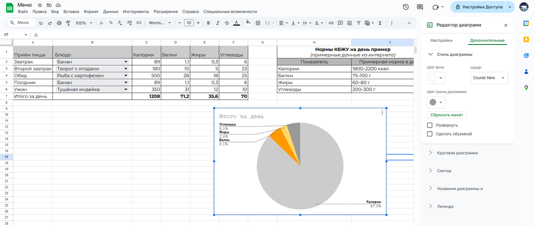 Продвинутое меню на день в Google Таблицах: автоматический подсчёт КБЖУ