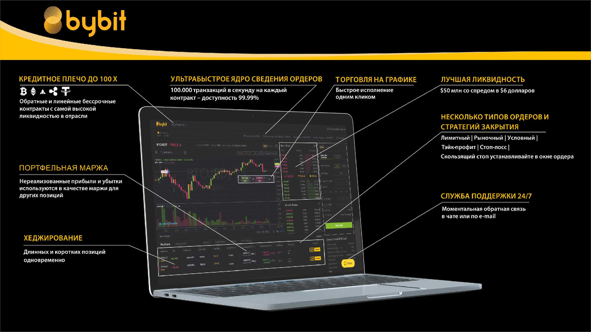трейдинг на Bybit