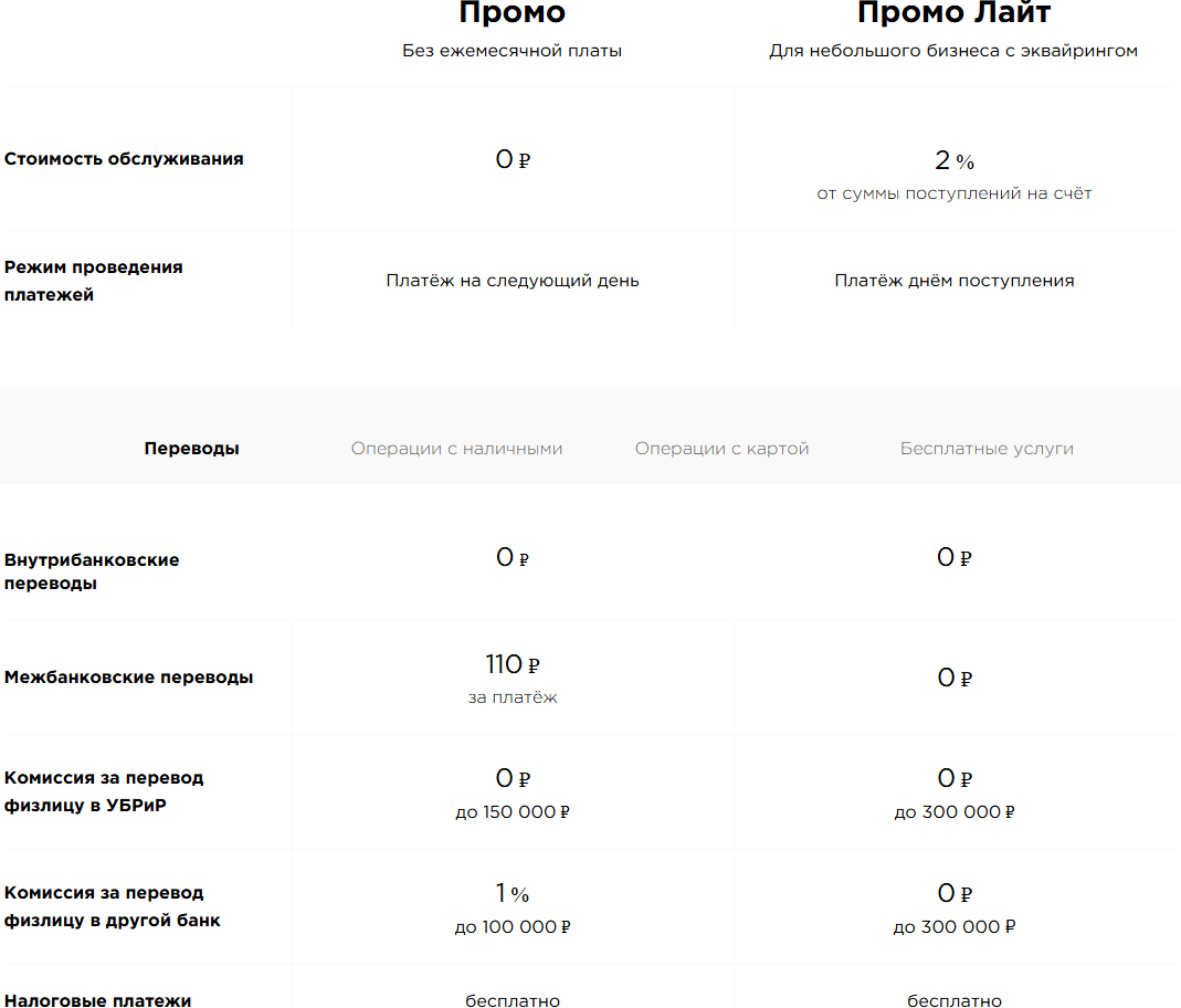 Тарифы УБРиР