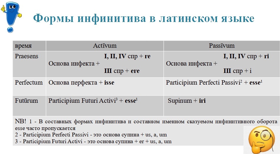 NB!  Такие инфинитивы как Infinitīvus Perfecti и Infinitīvus Futuri употребляются только в инфинитивных оборотах и вне контекста не переводятся.