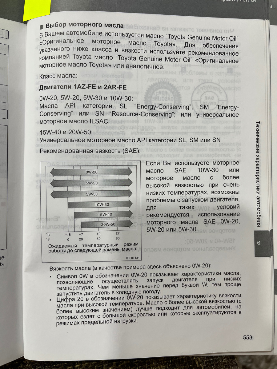 Вот пример с руководства по эксплуатации моего японского автомобиля