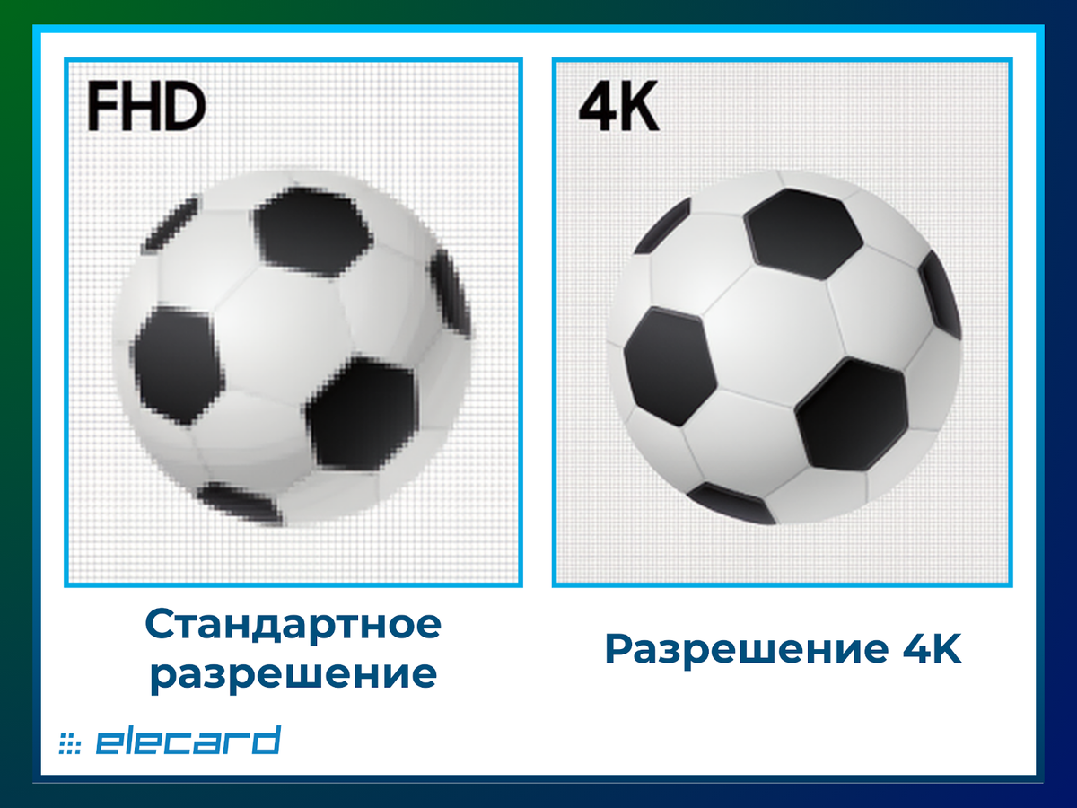 Наглядная разница между FullHD и 4K