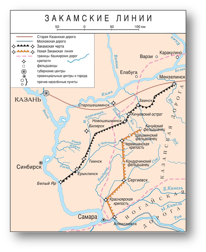Закамская оборонительная линия