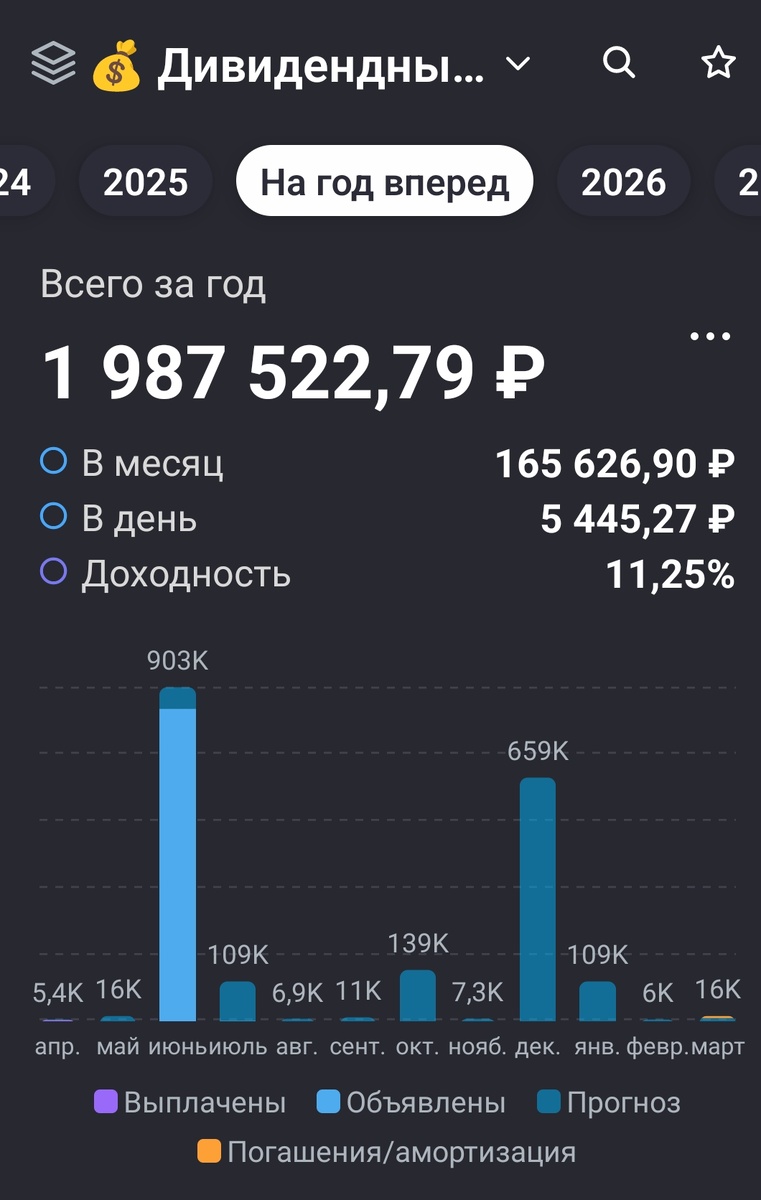 Взято из личного кабинета с целью иллюстрации