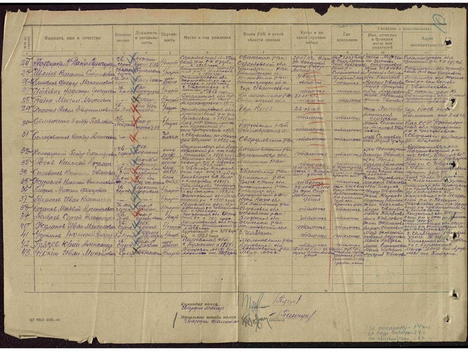 архивный документ, Жуланов И.М. под номером 40