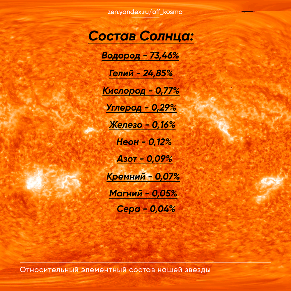 Состав нашего любимого светила