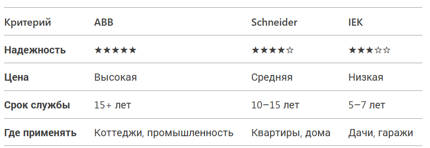 Сравнительная таблица 