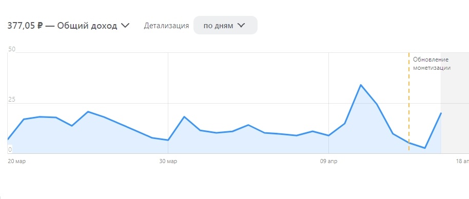 Слева цифры 25 и 50, - это рубли. 377 - это доход за месяц.