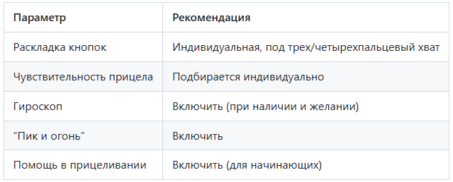 Рекомендуемые настройки управления