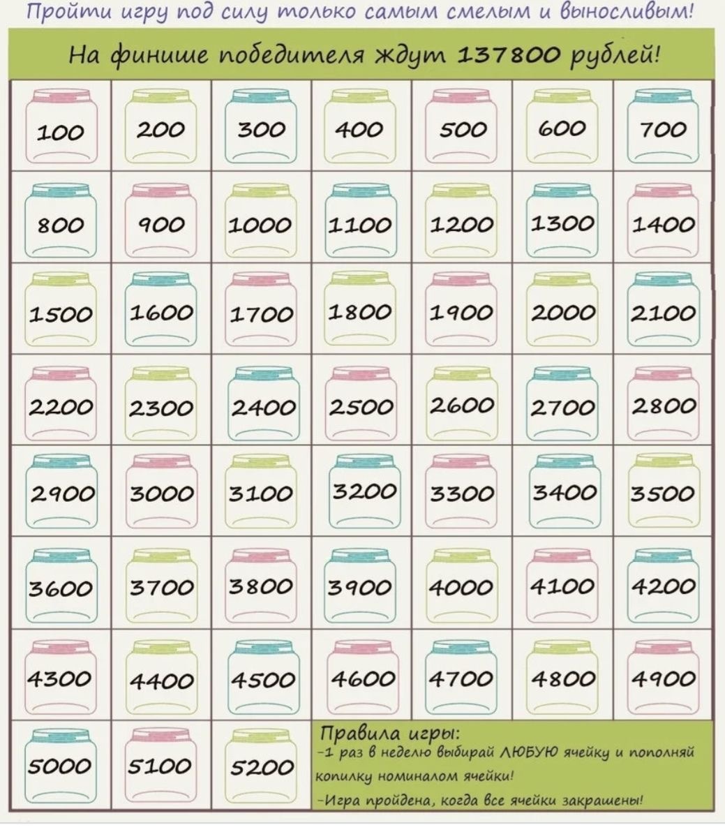 Открытый доступ в «Pinterest”