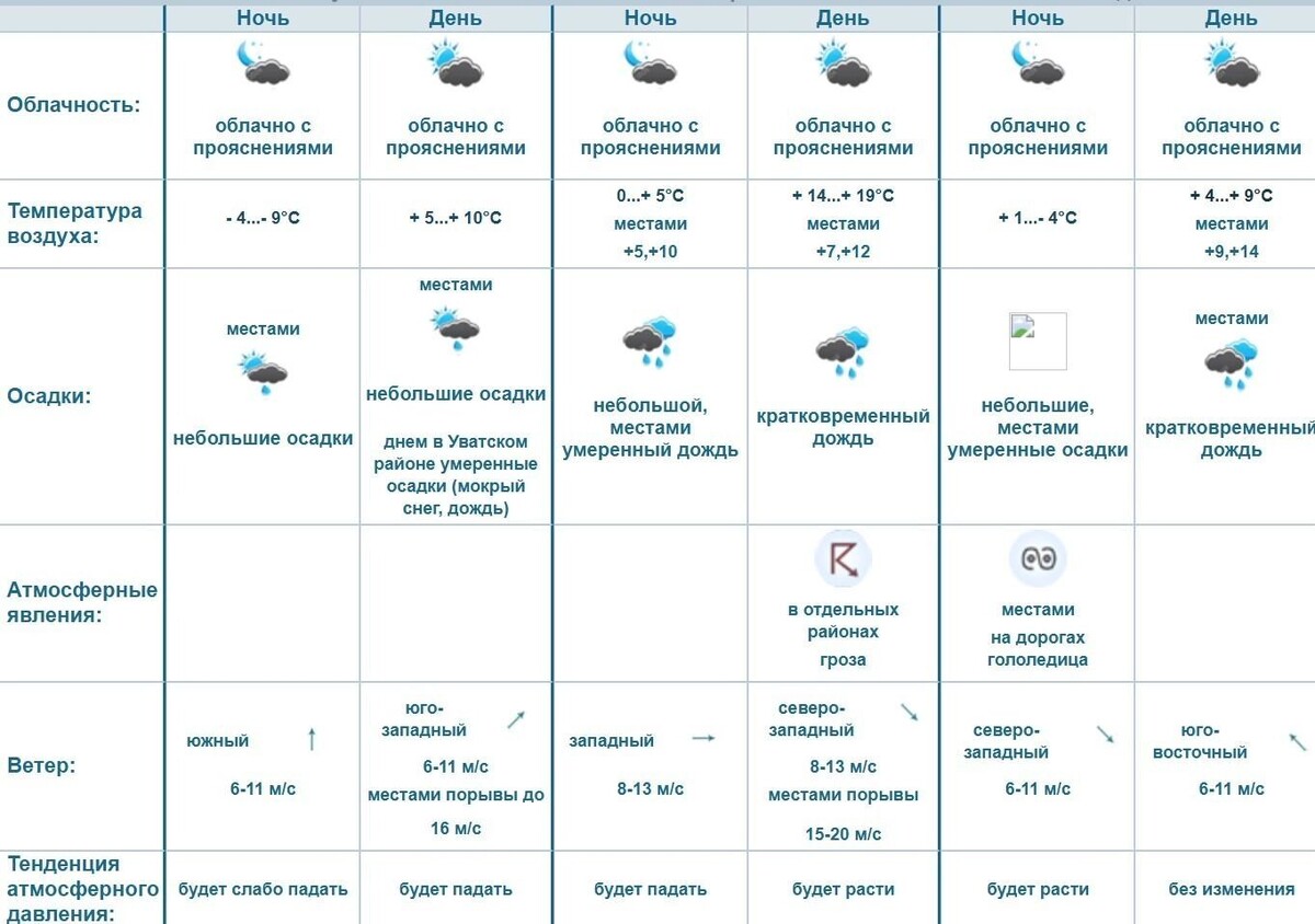     Источник: omsk-meteo.ru