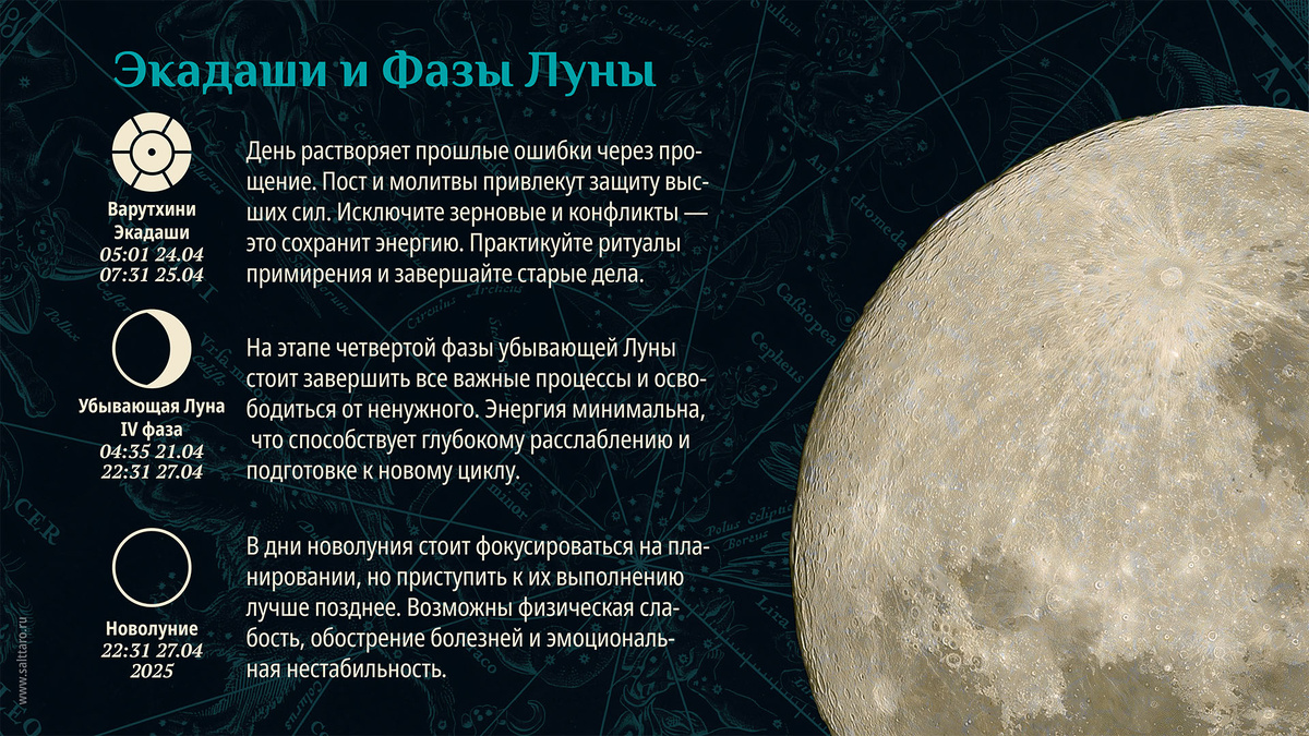 Лунный календарь на неделю, Школа Соль Таро