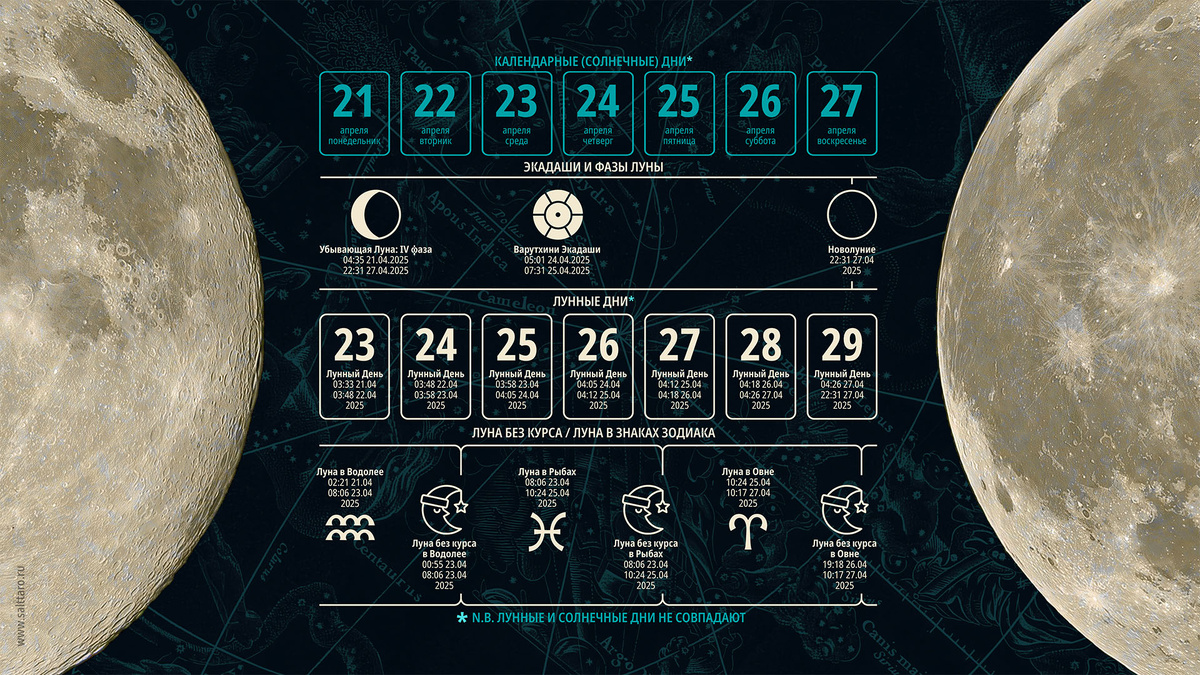 Лунный календарь на неделю, Школа Соль Таро