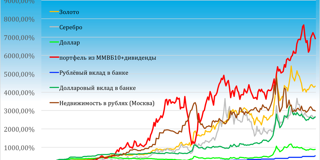 База. Что нужно понимать про инвестиции новичку