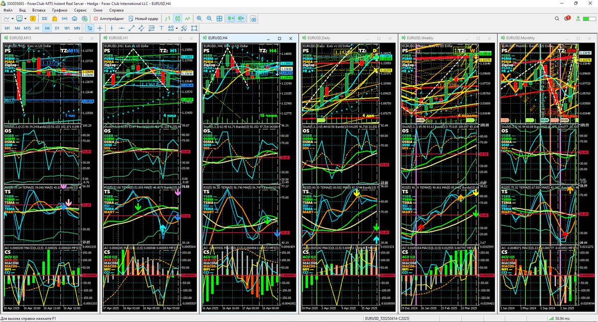 Аналитический Дисплей Многодневных стратегий (ADM) для EURUSD с периодами графиков M15, H1, H4. Daily (D), Weelky (W), Monthly (MN) по состоянию на 12:52 18.04.2025. Шаблон настройки индикаторов и прогностической разметки EURUSD_T20250414_C20250418-1250.tpl