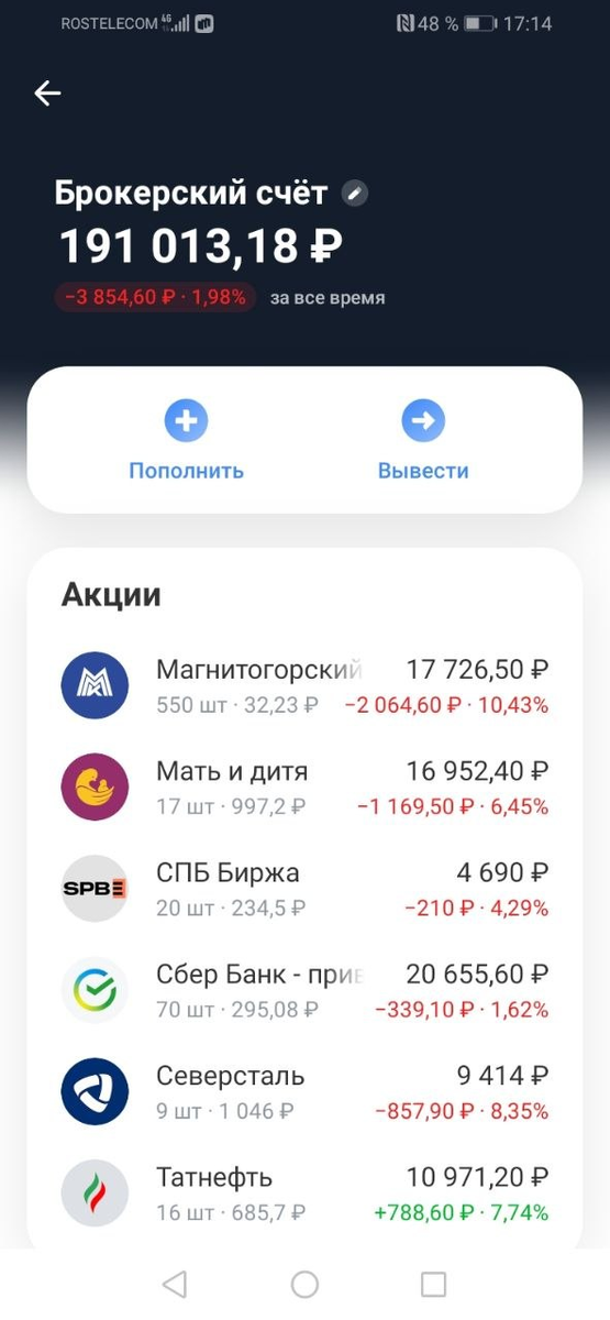 Портфель на 14 апреля