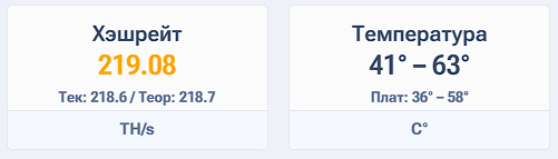 Есть решения на рыке другого типа, которые по достижению температуры просто отключают и включают градирню по достижению температур, при таком сценарии использования температура получается не стабильной и постоянные включения и выключения быстрее приведут градирню в негодность. Моя же автоматика умнее. Она регулирует обороты двигателя вентилятора и температурный график майнера выглядит так.