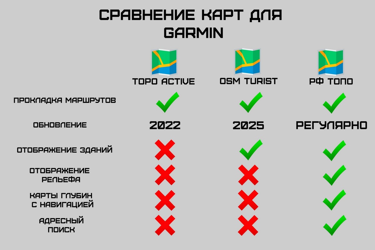 Сравнение карт Topo Active, OSM Turist, РФ ТОПО