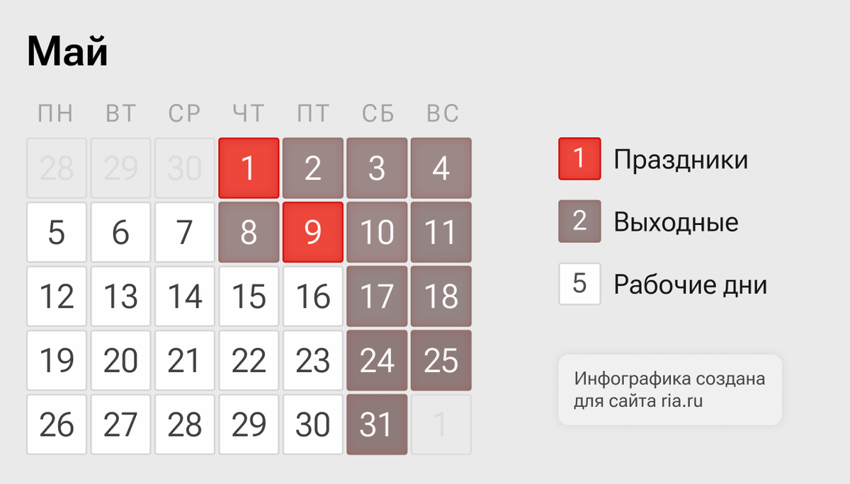 © Инфографика