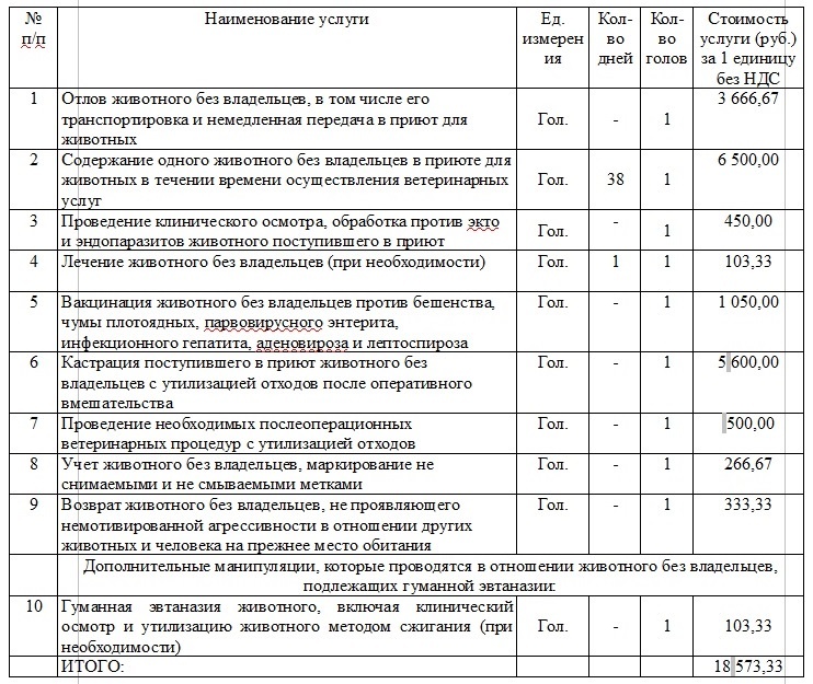 Плановый прейскурант на обращение животных в Волгодонске на 2025 год