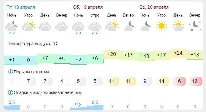     Источник: скриншот Gismeteo