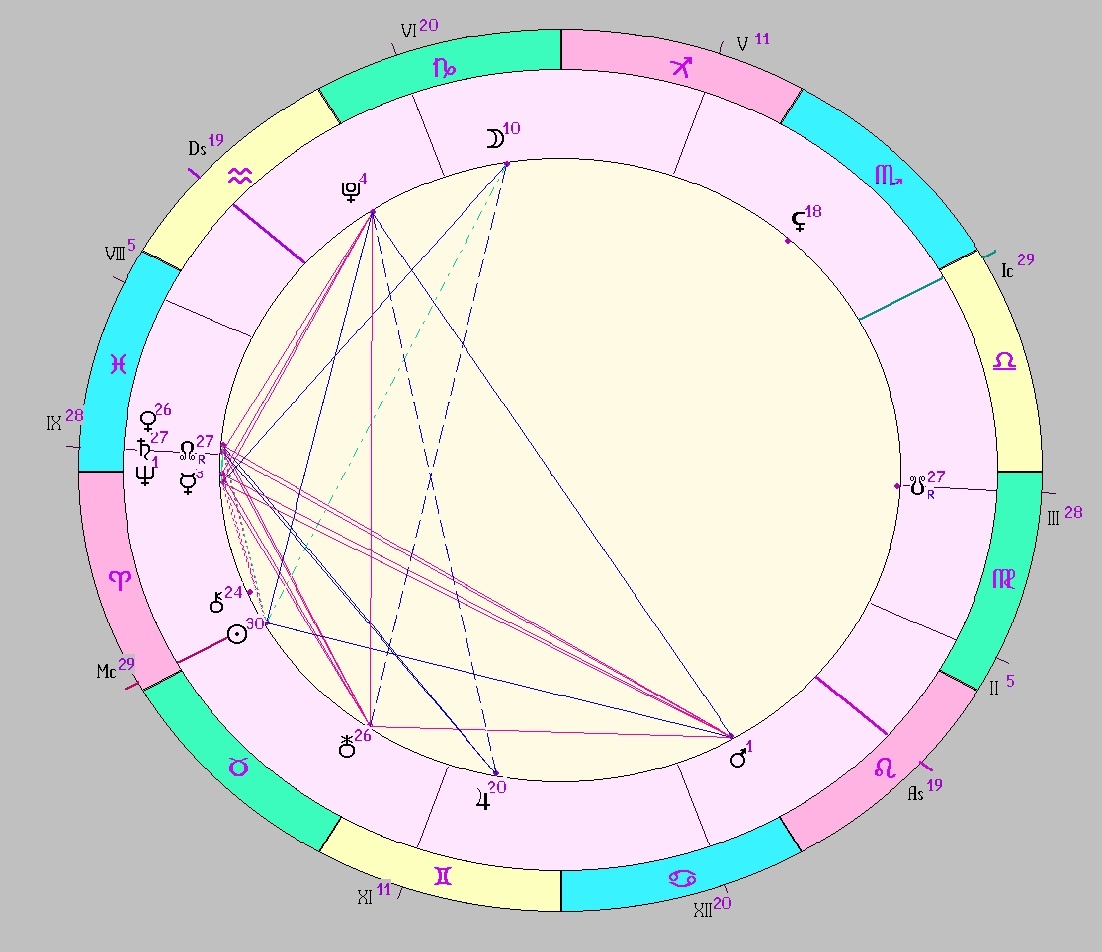 картинка на 19.04.2025 12:00 НН по Московскому времени сделана при помощи астропрограммы Стелла