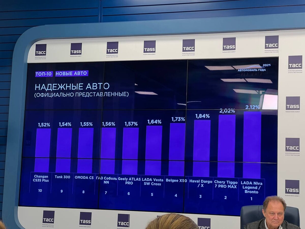 Фото: https://t.me/chinamashina