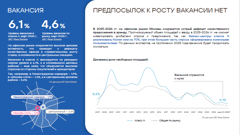 Источник: аналитический центр STONE