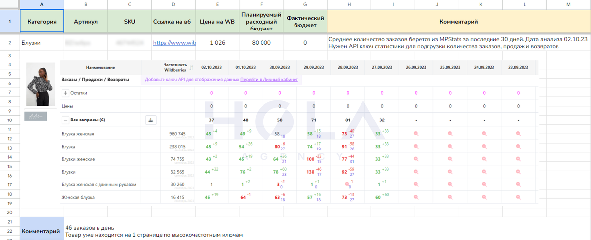 Проверка аналитики карточек