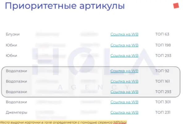 Место выдачи карточки в топе определяется с помощью сервисов аналитики