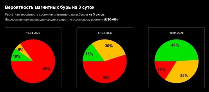    Метеозависимые жители Югры третий день ощущают влияние магнитных бурь