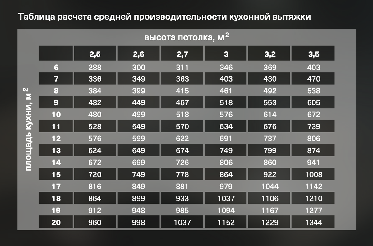 В качестве примера приводим таблицу, подготовленную специалистами KRONA.