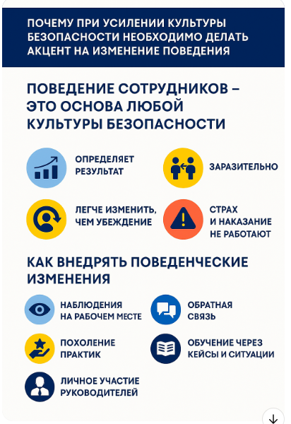 Культура безопасноти - это поведение!
