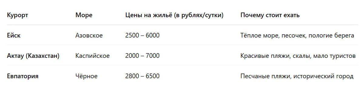 Таблица для наглядности и сравнения