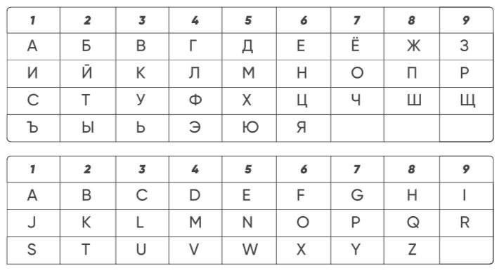 таблица перевода букв в цифры