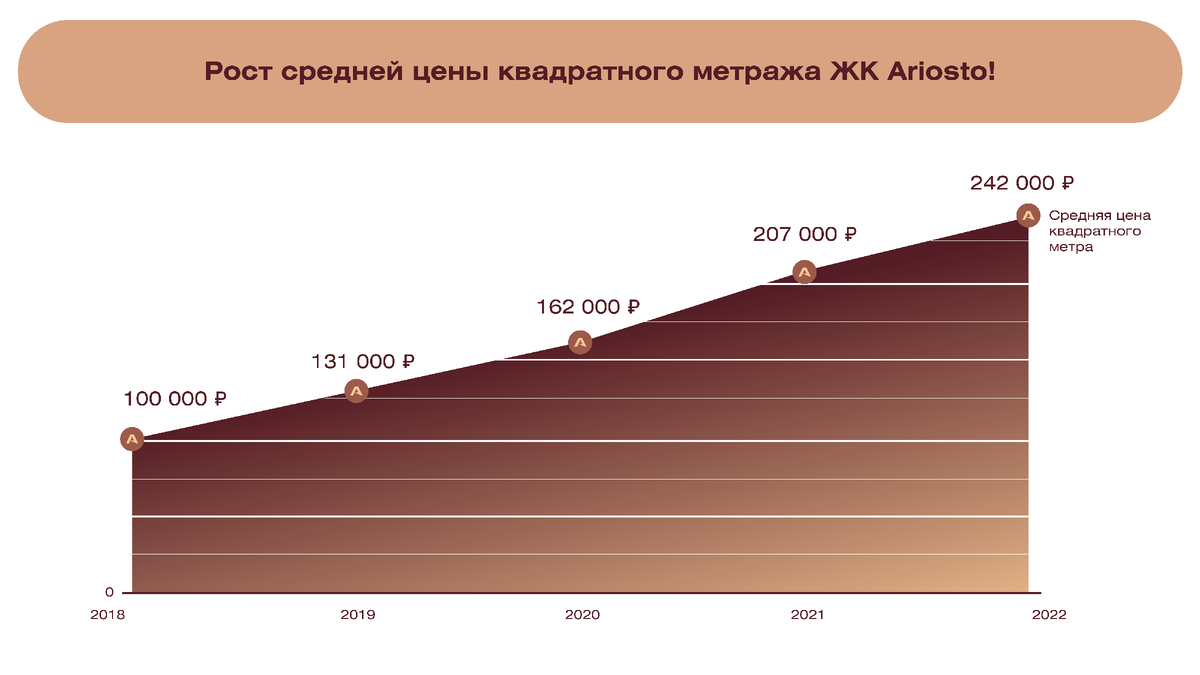 ЖК Ariosto! — это готовый квартал в Приморском районе Петербурга от застройщика Arsenal. Он уже построен, но последние квартиры еще есть в продаже.
