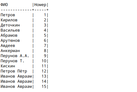 Рисунок 2. Простейшее использование оконной функции row_number()