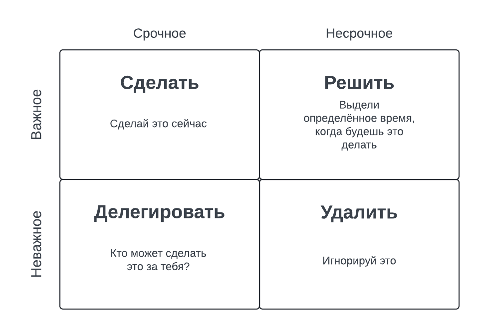 Матрица Эйзенхауэра