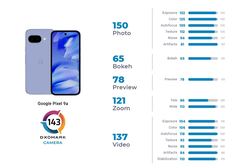 фото DxOMark  📷

