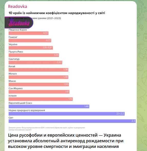    ФОТО: СКРИНШОТ ТГ-КАНАЛА T.ME/READOVKANEWS