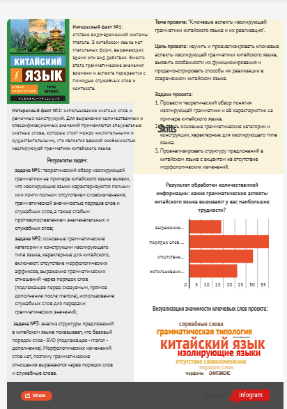 Пример "Информационного листа"