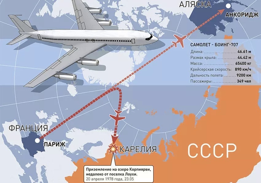 Полет рейса №902