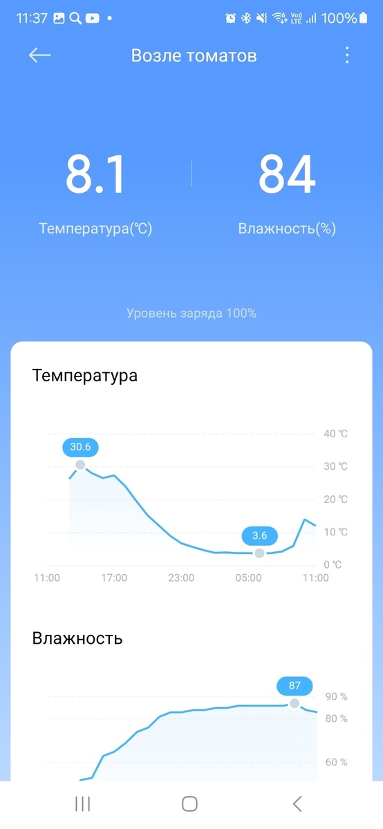 Температура в теплице