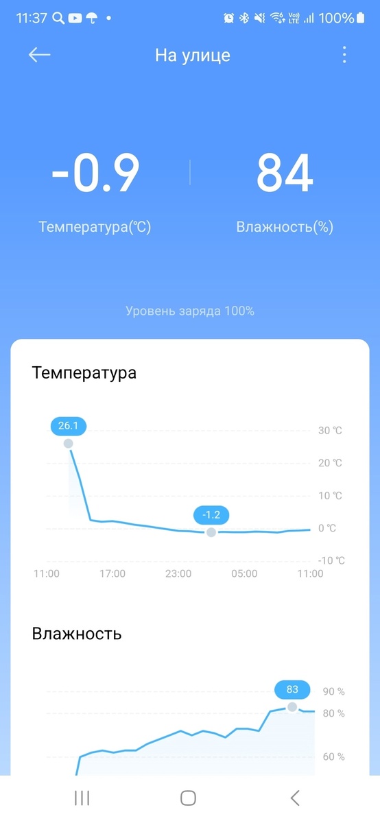 Температура на улице