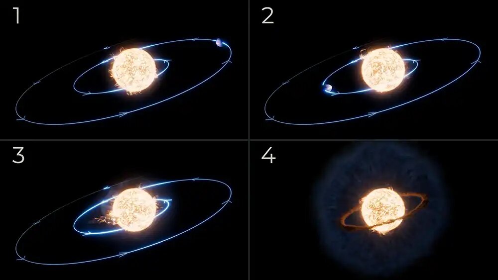На этой иллюстрации показана последовательность событий, происходивших на протяжении миллионов лет, на основе наблюдений, сделанных с помощью инструментов MIRI (инфракрасный прибор среднего диапазона) и NIRSpec (инфракрасный спектрограф ближнего диапазона) на борту «Уэбба».