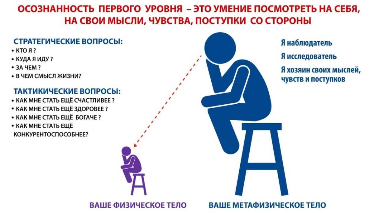 Источник: ЯндексКартинки. А без платных курсов вы такими вопросами никогда не задавались, верно? Кстати, "тактиКИческие" - отличная иллюстрация умственного уровня интернет-коучей и их клиентов. Жду коментов "Ну это просто опечатка!" )))